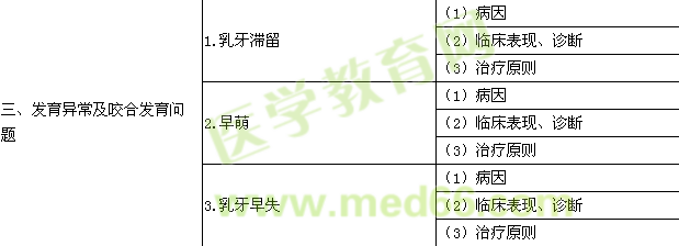 2015年口腔助理医师《儿童口腔医学》考试大纲