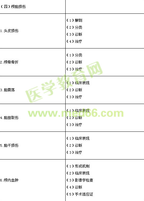 2014年临床执业医师《精神神经系统》考试大纲