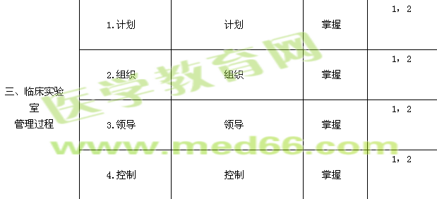 2015年临床医学检验主管技师考试大纲-实验室质量管理