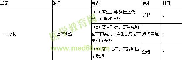 2016检验技师考试大纲-寄生虫学检验