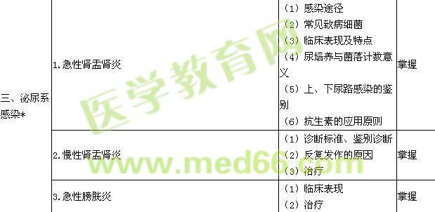 2016肾内科学主治医师专业知识大纲