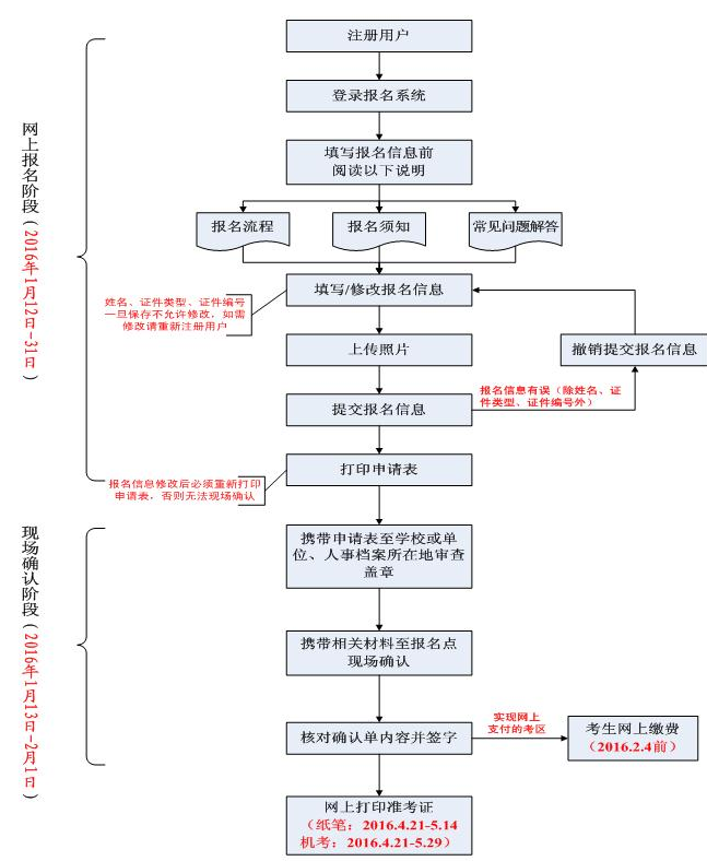 alt说明