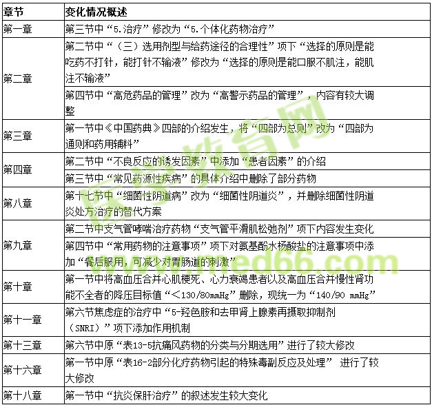 2016年药学综合知识与技能考试教材变动情况