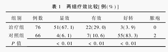 中药洗剂治疗新生儿毒性红斑疗效观察