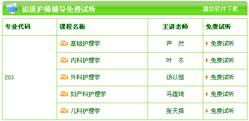 2017年贵州省护师考试视频讲座