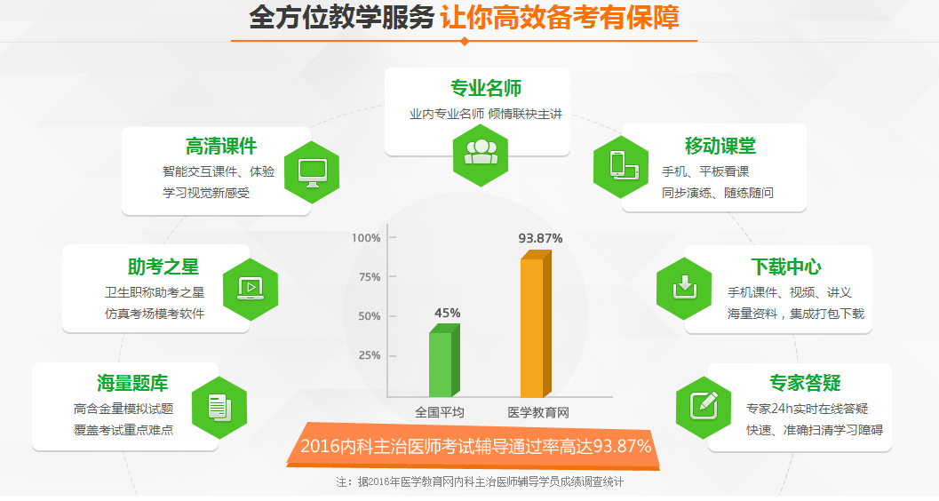 血液病主治医师考试辅导培训班