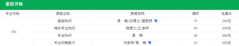 医学教育网2017年初级药师考试课程详情