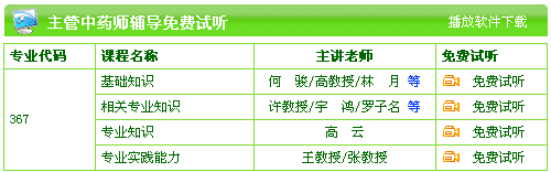 福建省2017年主管中药师考试培训辅导班