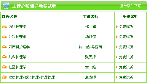 新疆2017主管护师考试辅导机构