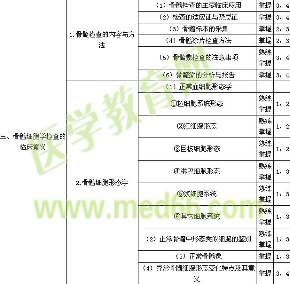 检验技师考试大纲