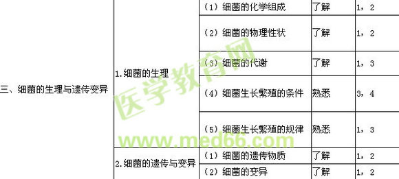 2017检验技师考试《微生物和微生物检验》大纲