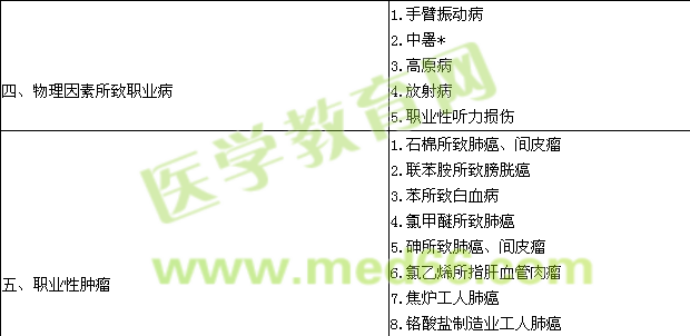 2017职业病学主治医师专业实践能力大纲