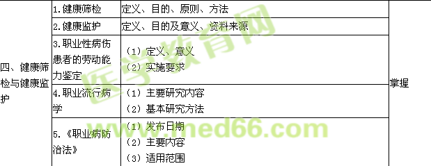 2017职业病学主治医师专业知识大纲