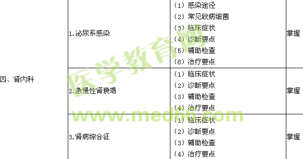 2017内科主治医师考试大纲-相关专业知识