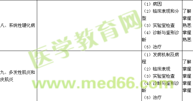 2017风湿与临床免疫学主治医师专业知识大纲