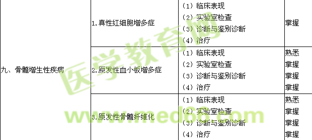 2017血液病学主治医师专业知识大纲