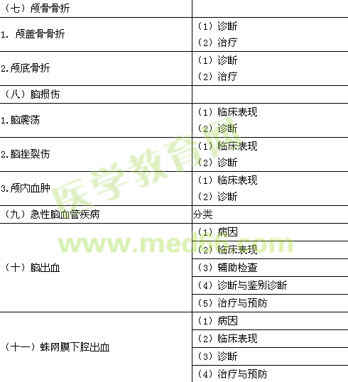 2017年临床助理医师《精神神经系统》考试大纲