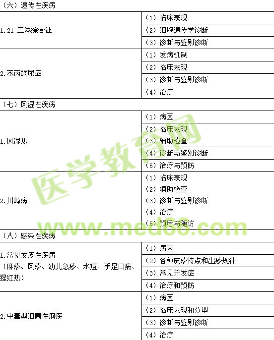 2017年临床助理医师《儿科疾病》考试大纲