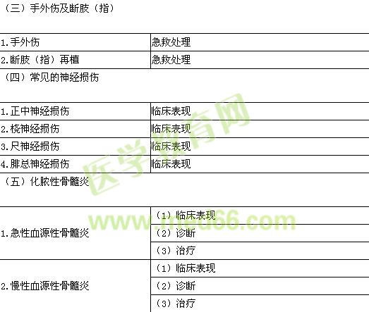 2017年临床执业助理医师《运动系统》考试大纲