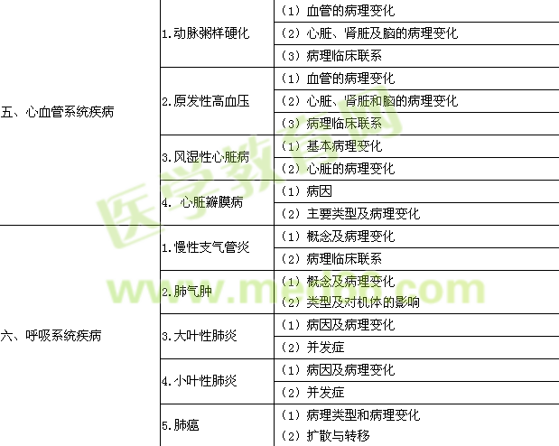 2017年临床助理医师《发病机理学》考试大纲