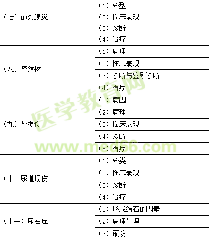 2017年临床助理医师《泌尿系统》考试大纲