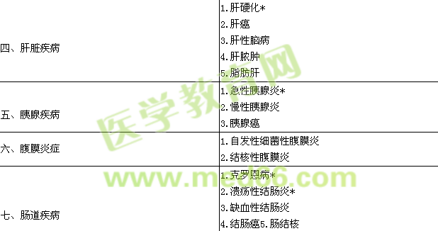 2017消化内科学主治医师专业实践能力大纲