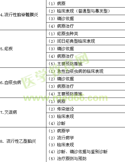 2017年临床助理医师《传染病、性传播疾病》考试大纲