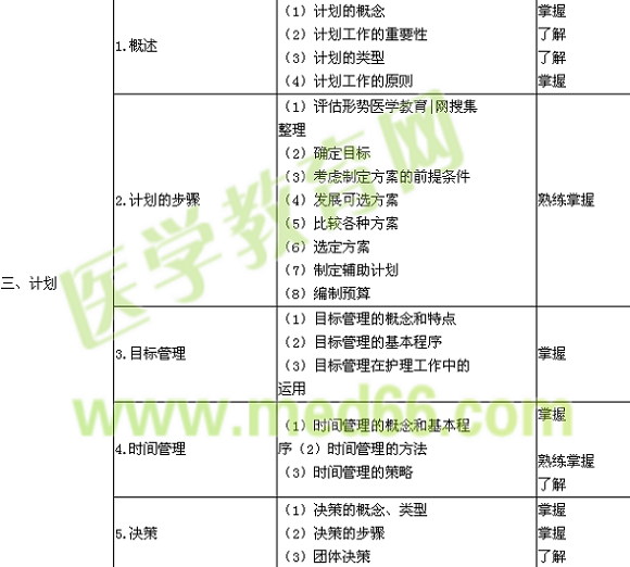 谁有2016年主管护师考试大纲？