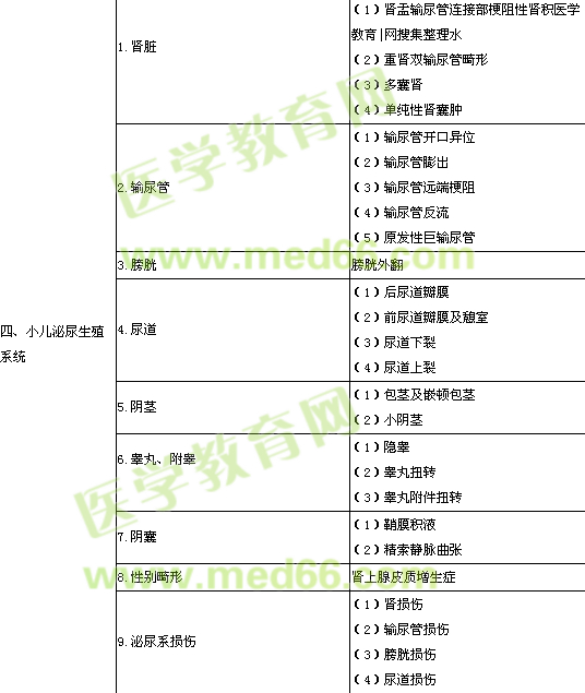 2017年小儿外科主治医师实践能力考试大纲