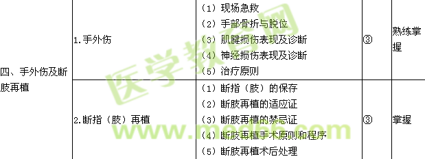 2017年骨外科学主治医师考试大纲-专业知识/相关专业知识