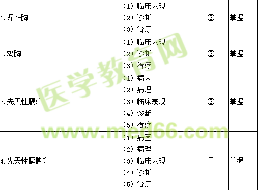 2017小儿外科主治医师考试大纲相关/专业知识