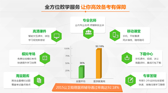 公卫执业助理医师考试