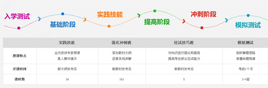 公卫执业助理医师考试