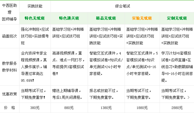 浙江省2017年中西医助理医师考试辅导