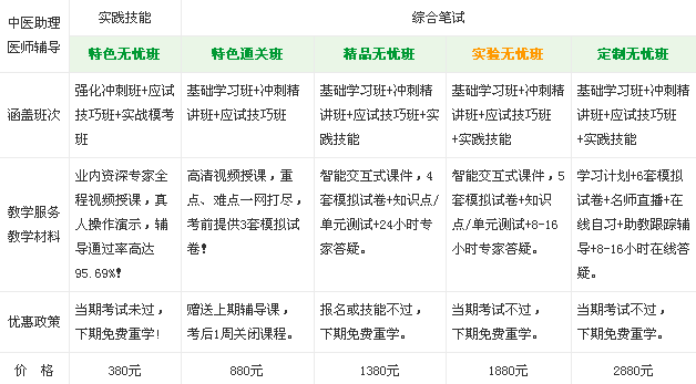 医学教育网2017年中医助理医师考试辅导课程
