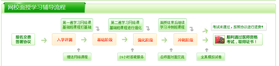 中医执业助理医师培训面授辅导班