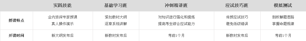 医学教育网2017年中医执业医师考试授课特点