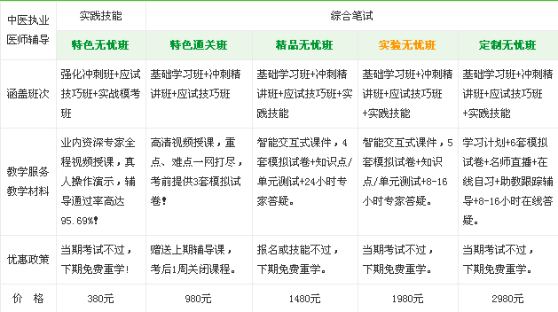 医学教育网2017年中医执业医师考试辅导班次