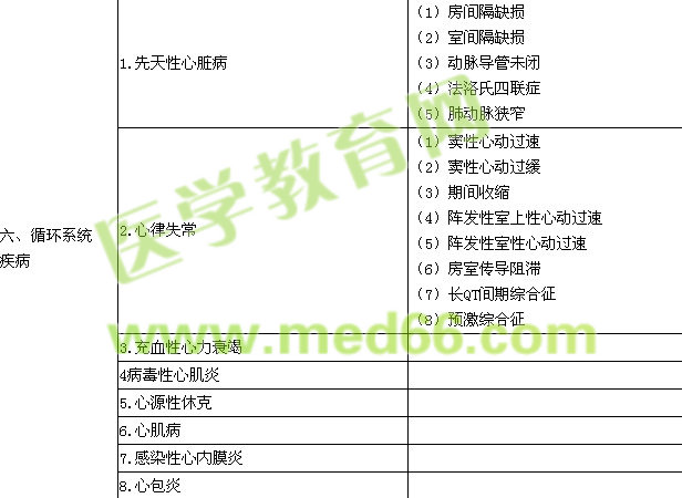 2017年儿科主治医师考试大纲