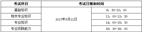 2017年外科主治医师考试的时间是5月几日？