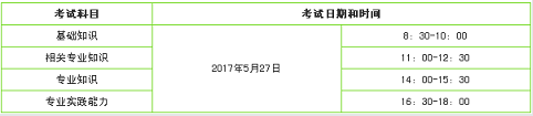 2017年儿科主治医师资格考试时间及考试科目