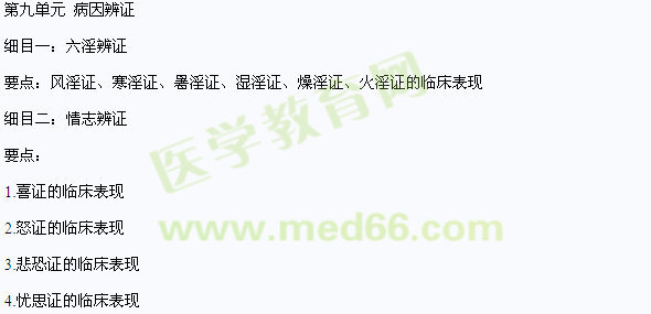 2017年中医执业医师考试大纲-《中医基础理论》
