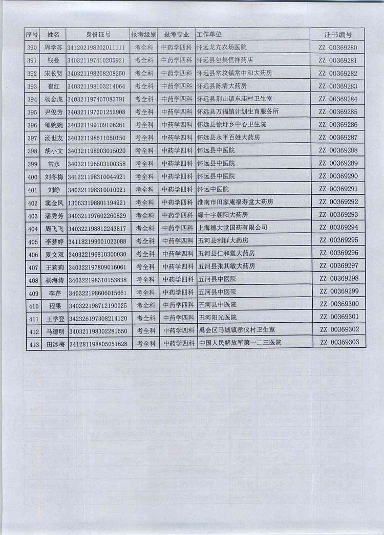 蚌埠市2016年执业药师资格证书领取时间及地点通知