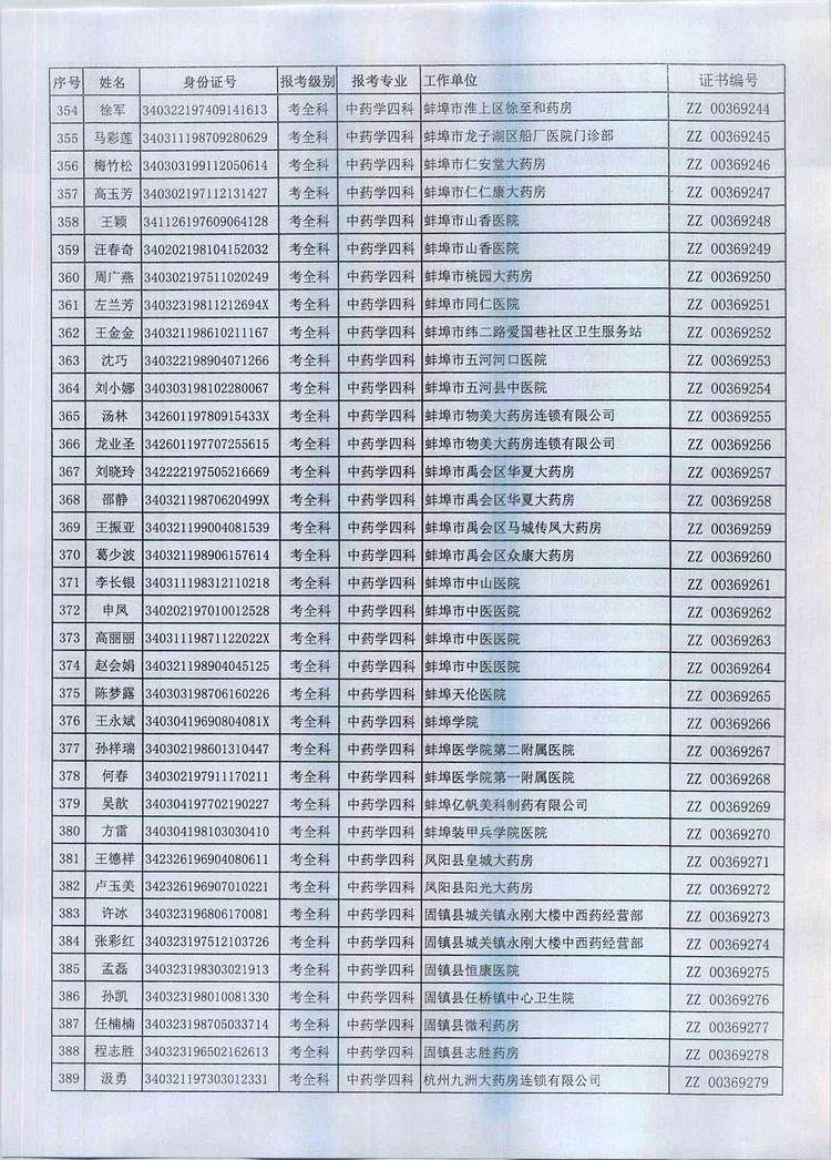 蚌埠市2016年执业药师资格证书领取时间及地点通知