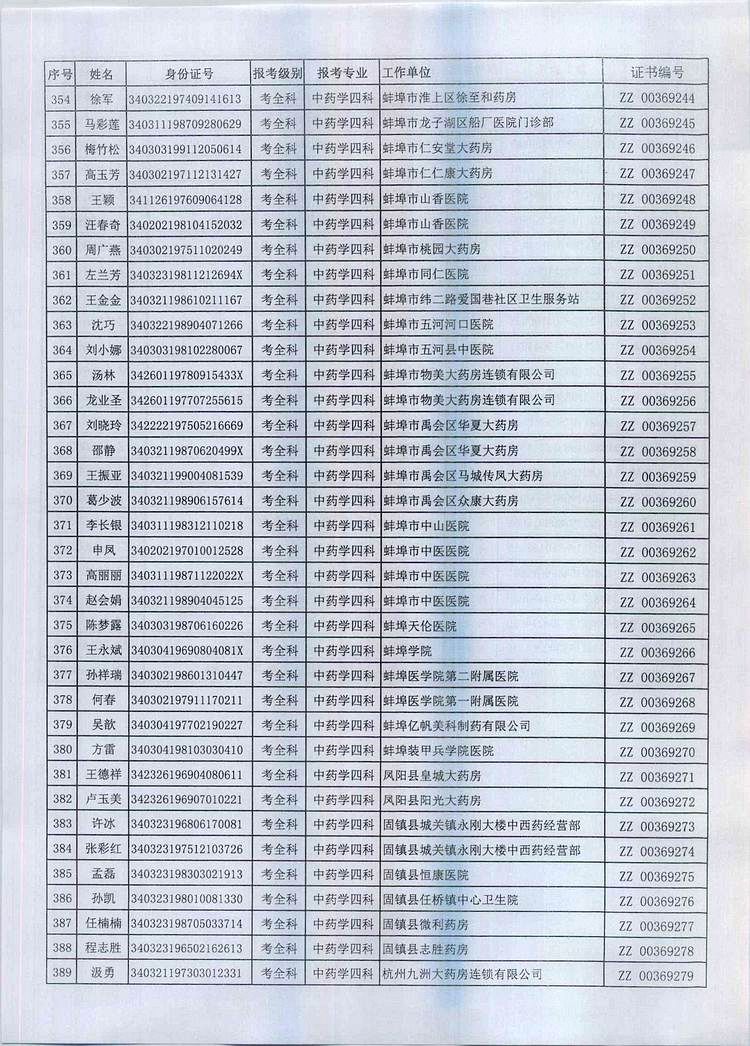 蚌埠市2016年执业药师资格证书领取时间及地点通知