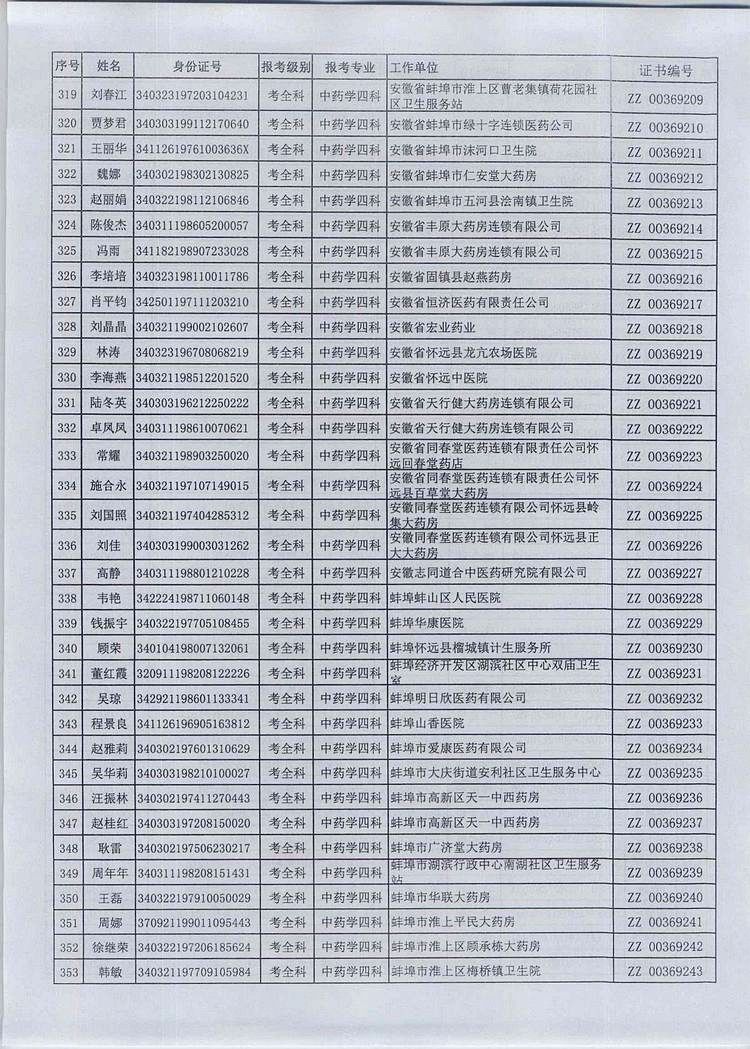 蚌埠市2016年执业药师资格证书领取时间及地点通知