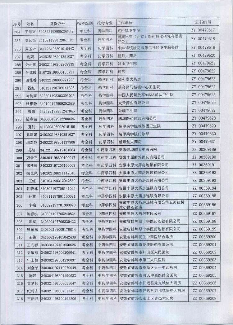 蚌埠市2016年执业药师资格证书领取时间及地点通知