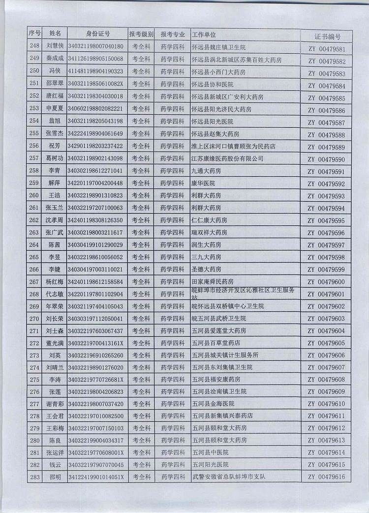 蚌埠市2016年执业药师资格证书领取时间及地点通知