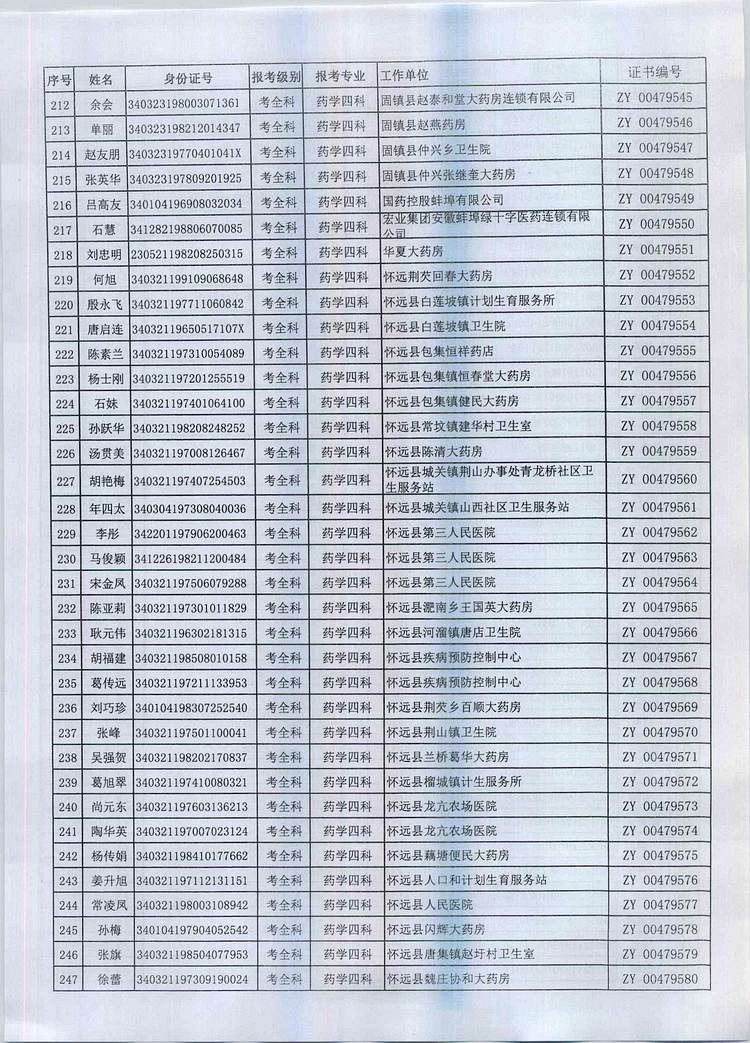 蚌埠市2016年执业药师资格证书领取时间及地点通知