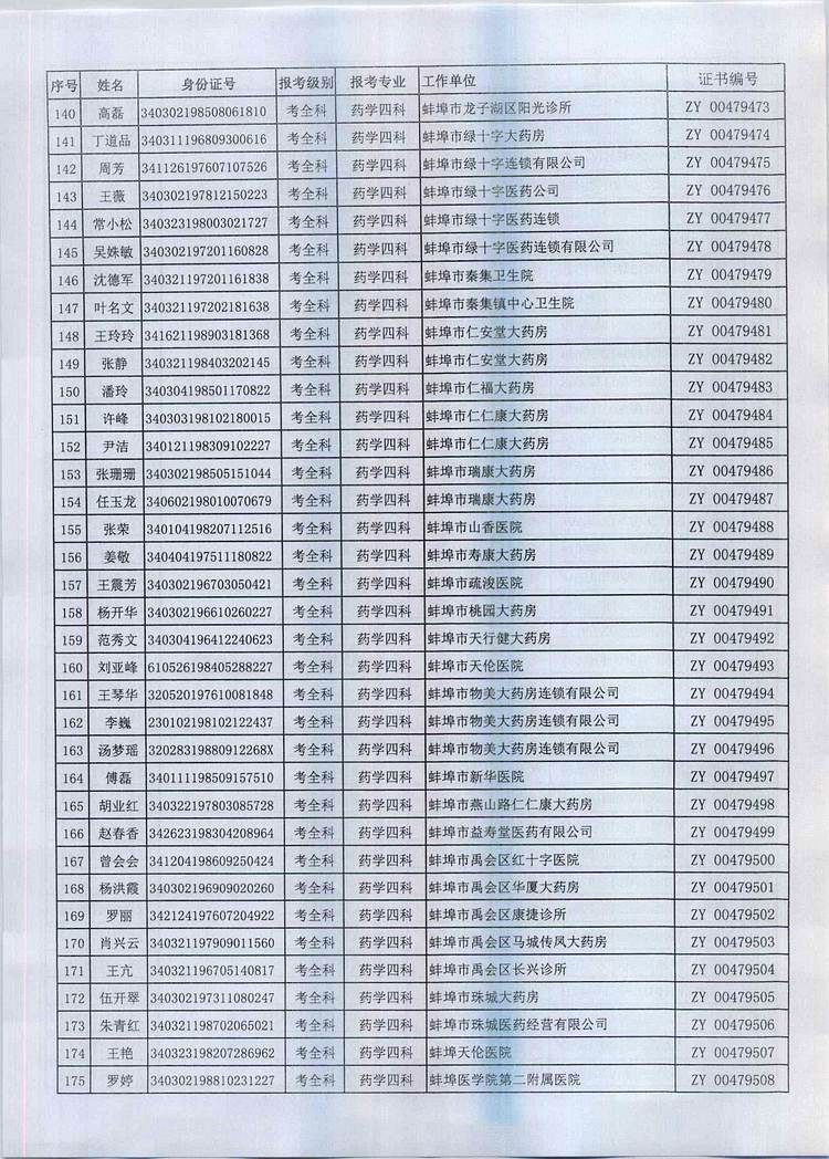 蚌埠市2016年执业药师资格证书领取时间及地点通知